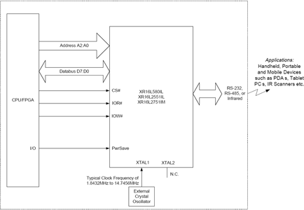 Figure 3. Application example using power-save feature